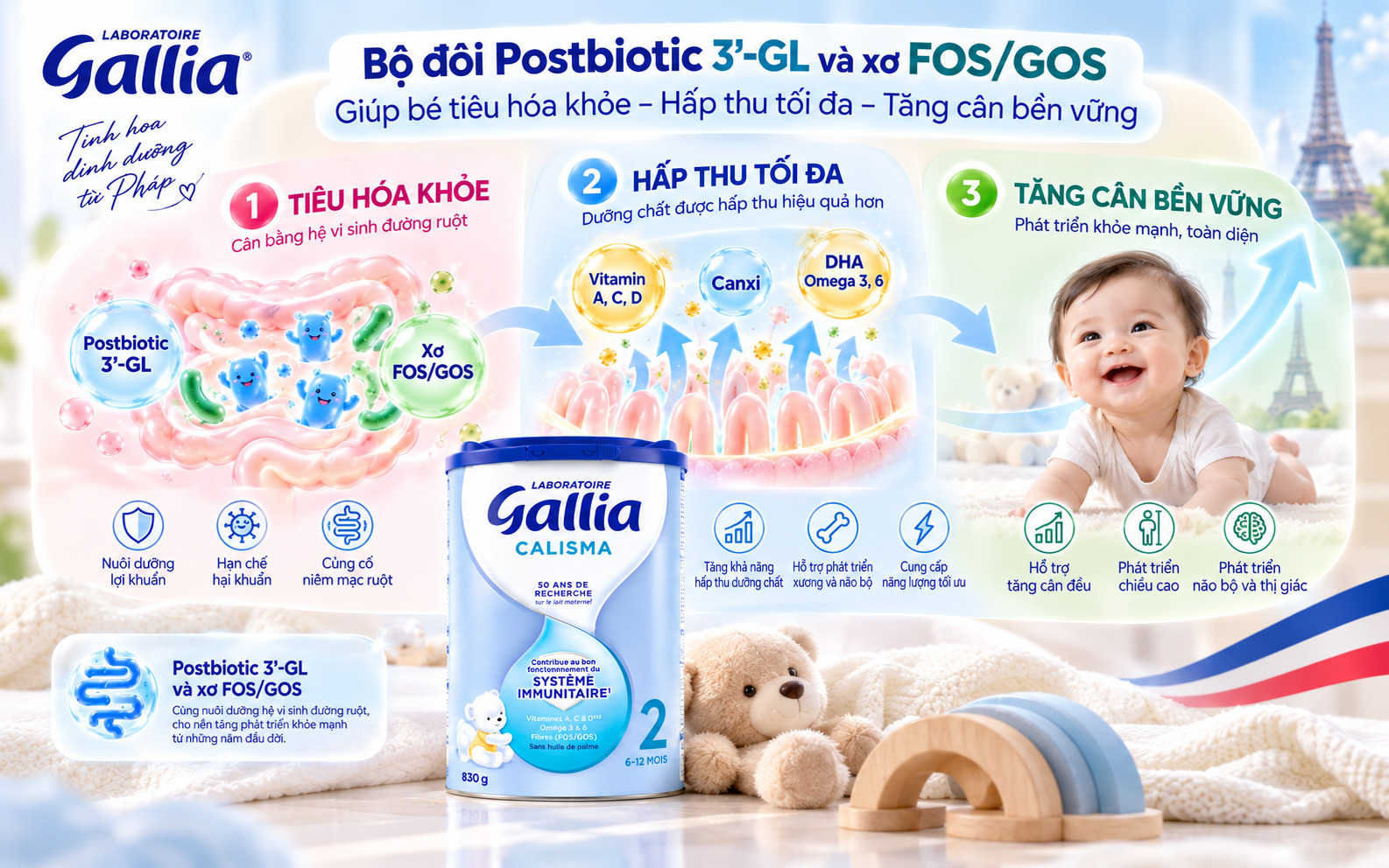 Cơ chế giúp bé tăng cân bền vững của Sữa Gallia