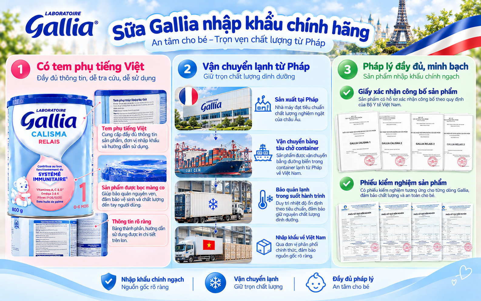 Bảng phân biệt Sữa Gallia chính hãng nhập khẩu và hàng xách tay